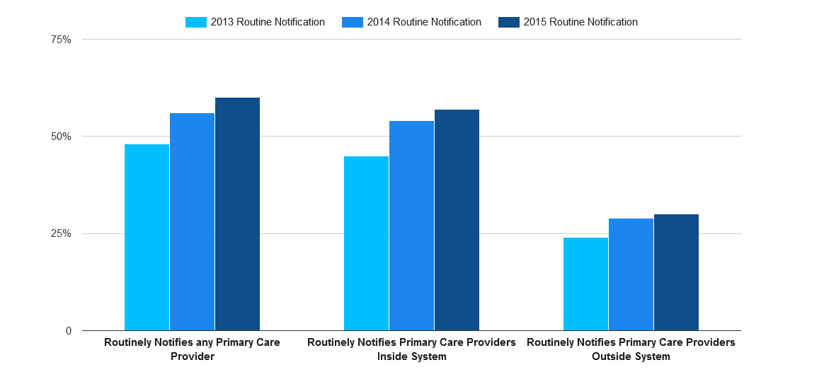 QS 26 Hospital Routine Electronic Notification