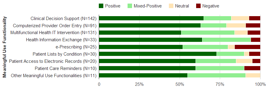 Negative Impact Of Technology On Human Health