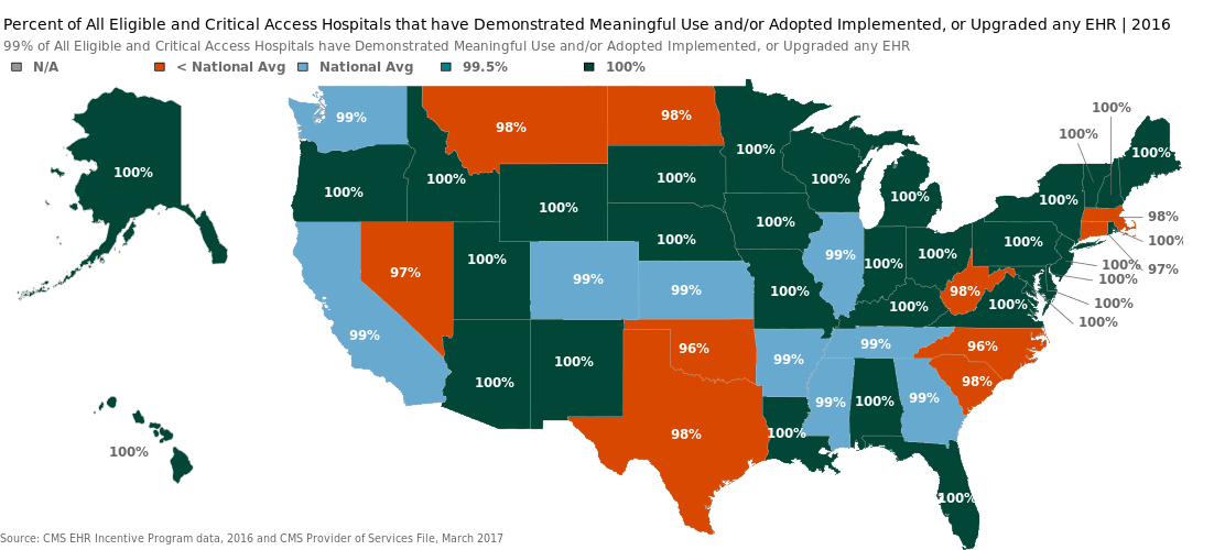 Meaningful Use Money Chart