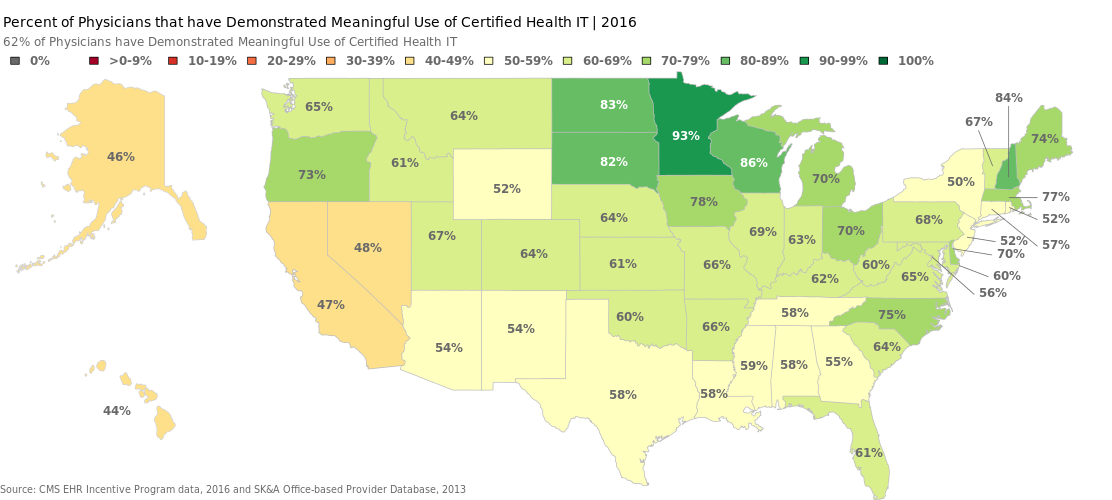 Meaningful Use Money Chart