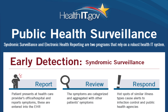 View Public Health Surveillance page This infographic provides an overview of the current state of syndromic surveillance and electronic health reporting capabilities for health care providers and laboratories nation-wide.